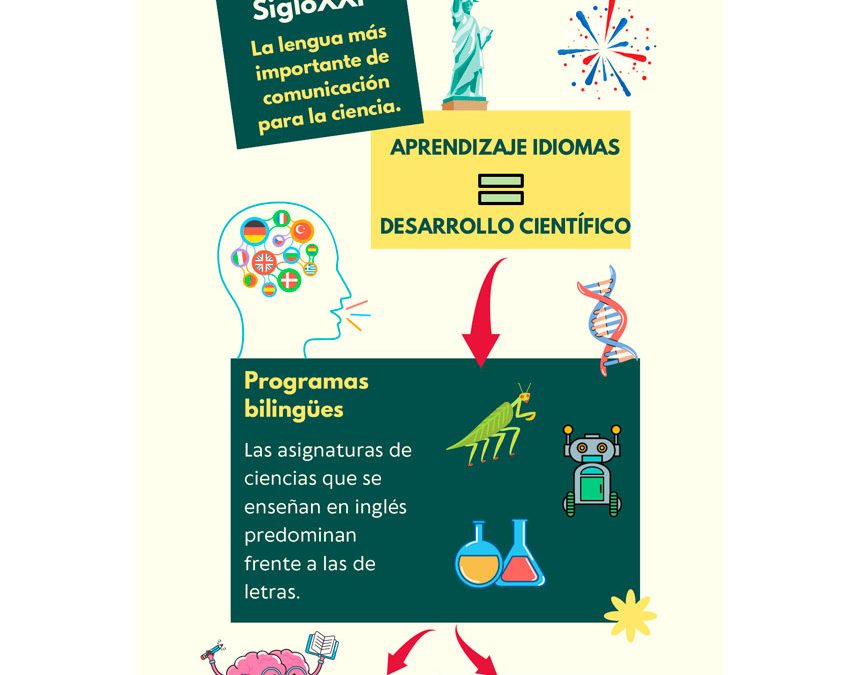 Ciencias y letras en la educación bilingüe